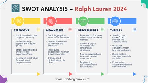 Ralph Lauren: Business Model, SWOT Analysis, and Competitors .